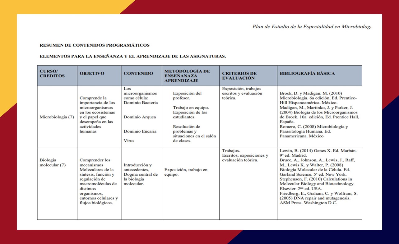 Unidades de aprendizaje
